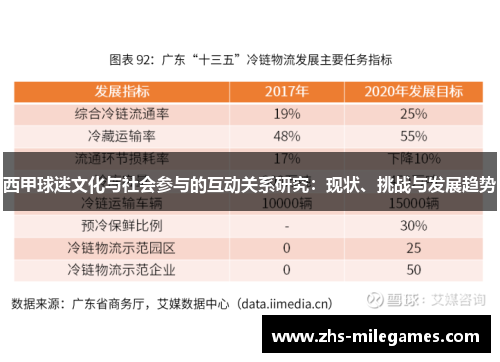 西甲球迷文化与社会参与的互动关系研究：现状、挑战与发展趋势