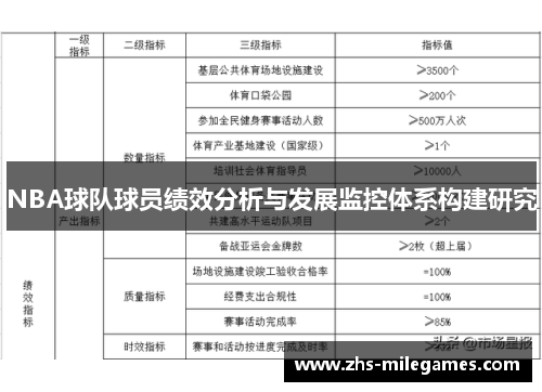 NBA球队球员绩效分析与发展监控体系构建研究