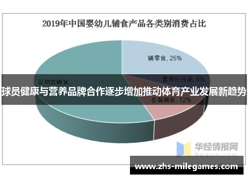 球员健康与营养品牌合作逐步增加推动体育产业发展新趋势