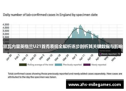 恩瓦内里英格兰U21首秀表现全解析逐步剖析其关键数据与影响