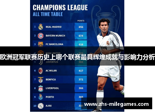 欧洲冠军联赛历史上哪个联赛最具辉煌成就与影响力分析