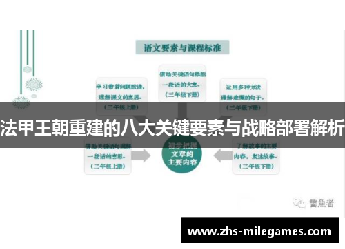 法甲王朝重建的八大关键要素与战略部署解析