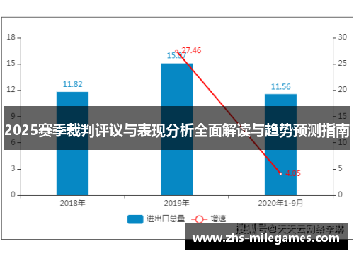2025赛季裁判评议与表现分析全面解读与趋势预测指南