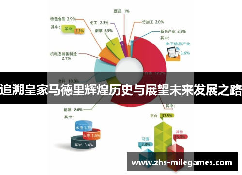 追溯皇家马德里辉煌历史与展望未来发展之路