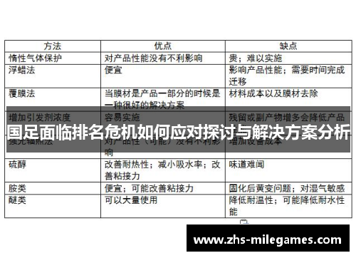 国足面临排名危机如何应对探讨与解决方案分析