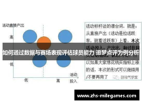 如何通过数据与赛场表现评估球员能力 追梦点评为例分析