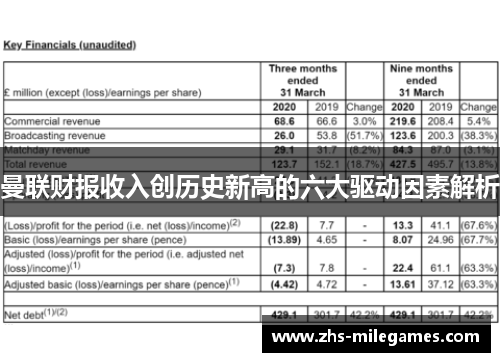 曼联财报收入创历史新高的六大驱动因素解析