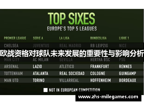 欧战资格对球队未来发展的重要性与影响分析