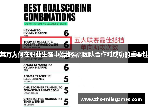 莱万为何在职业生涯中始终强调团队合作对成功的重要性