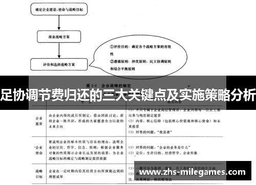 足协调节费归还的三大关键点及实施策略分析