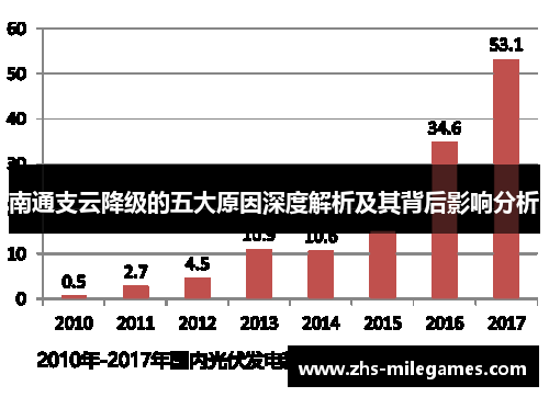 南通支云降级的五大原因深度解析及其背后影响分析