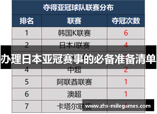 办理日本亚冠赛事的必备准备清单