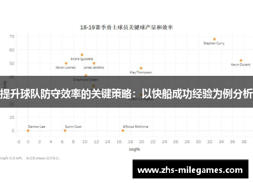 提升球队防守效率的关键策略：以快船成功经验为例分析