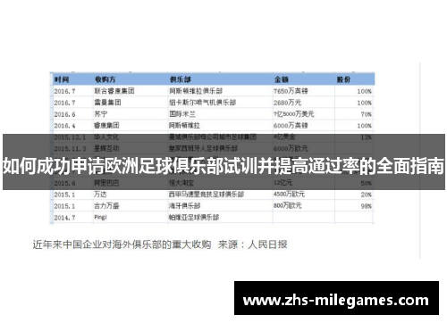 如何成功申请欧洲足球俱乐部试训并提高通过率的全面指南