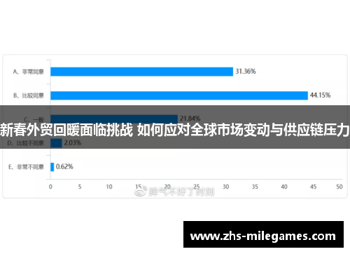 新春外贸回暖面临挑战 如何应对全球市场变动与供应链压力