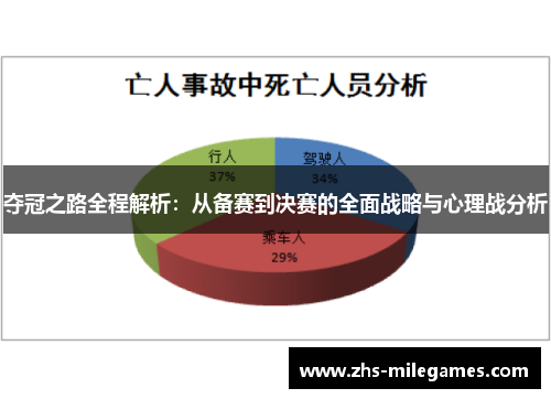 夺冠之路全程解析：从备赛到决赛的全面战略与心理战分析