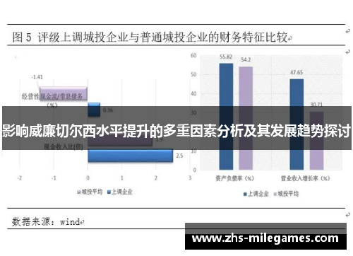 影响威廉切尔西水平提升的多重因素分析及其发展趋势探讨