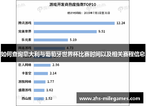 如何查询意大利与葡萄牙世界杯比赛时间以及相关赛程信息