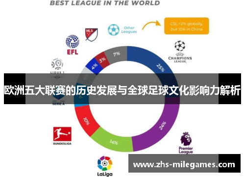 欧洲五大联赛的历史发展与全球足球文化影响力解析