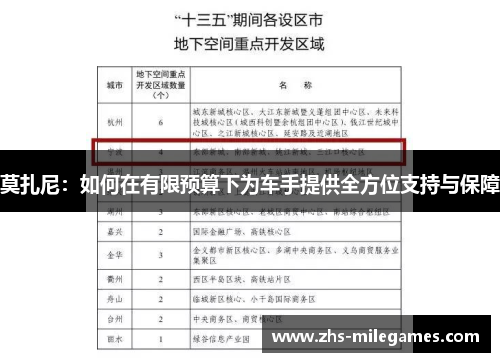 莫扎尼：如何在有限预算下为车手提供全方位支持与保障